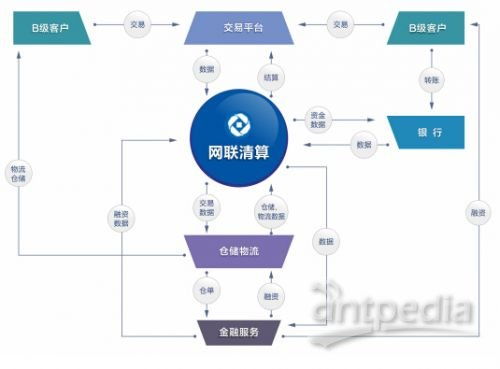互联网生态金融创新实验室 湖南网联数据服务推动行业变革