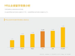 199IT 中国互联网数据服务的领航者