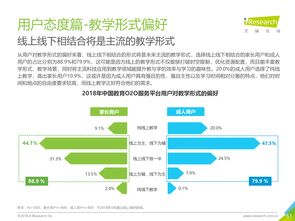 O2O与互联网数据中心 199IT驱动的数据服务革新