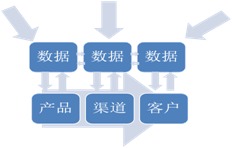 互联网金融报告 互联网马太效应的收割者众安保险与互联网数据服务的崛起