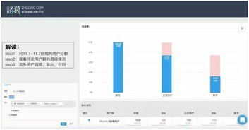 从用户行为数据透视互联网金融产品的增长密码