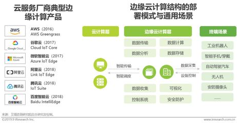 2019年中国基础云服务行业发展洞察报告